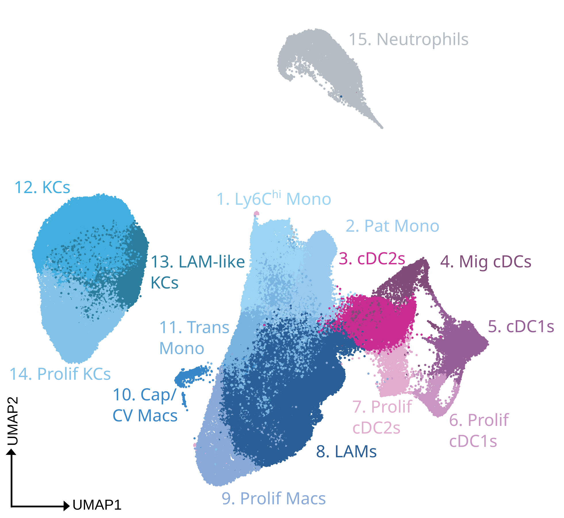 umap Fig. 1e