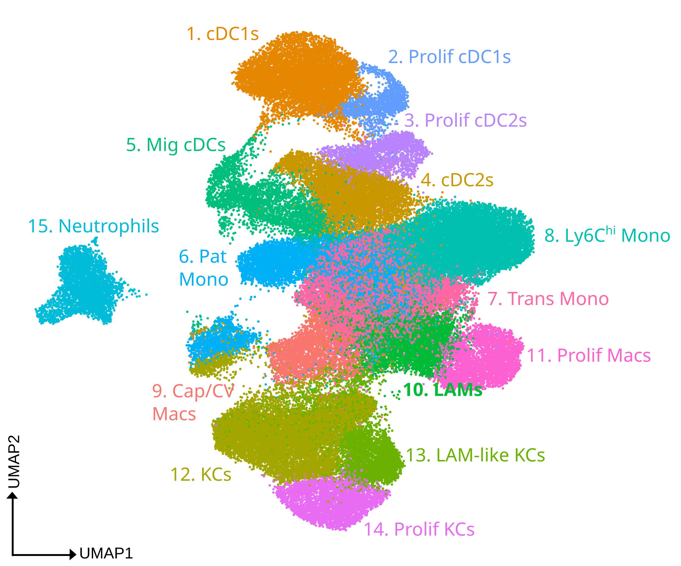 umap Fig. 1F